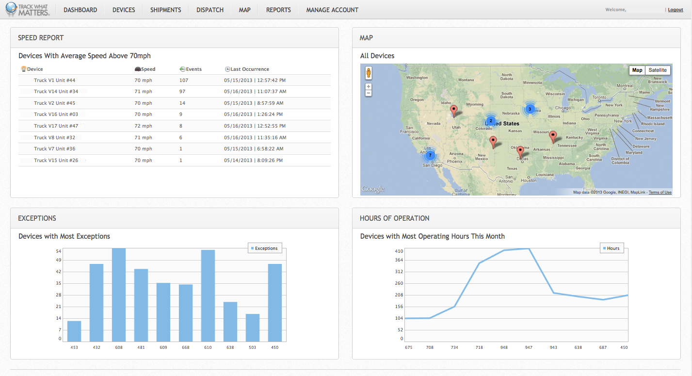 Dashboard View of Tracking System
